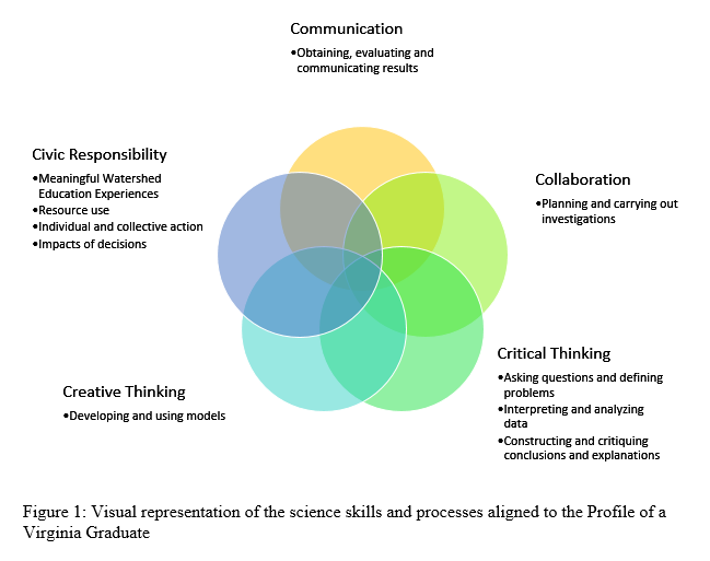 SEP and Workforce Readiness Skills